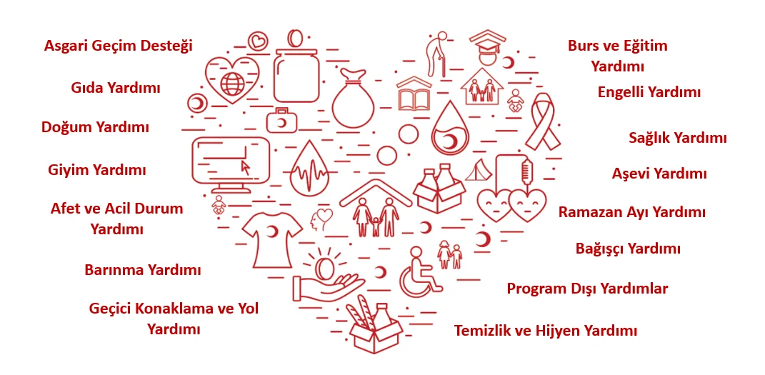 AİLEYE YÖNELİK SOSYAL YARDIMLAR